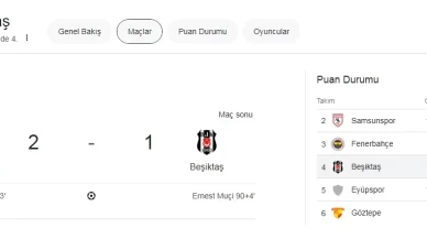 Galatasaray Beşiktaş Derbi Maçı Sonucu, Yorum ve Değerlendirmeler